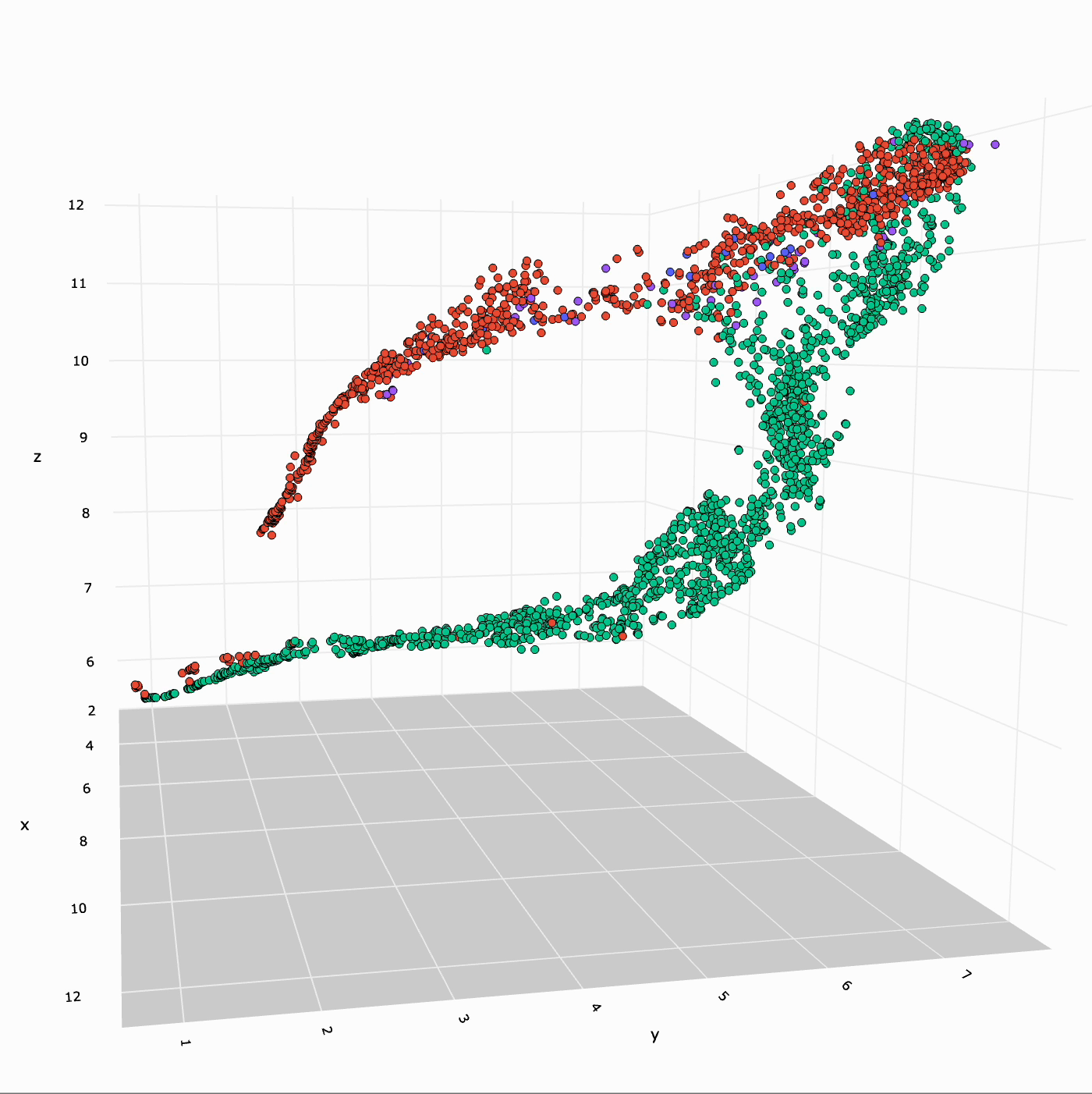 Single Cell Hi-C